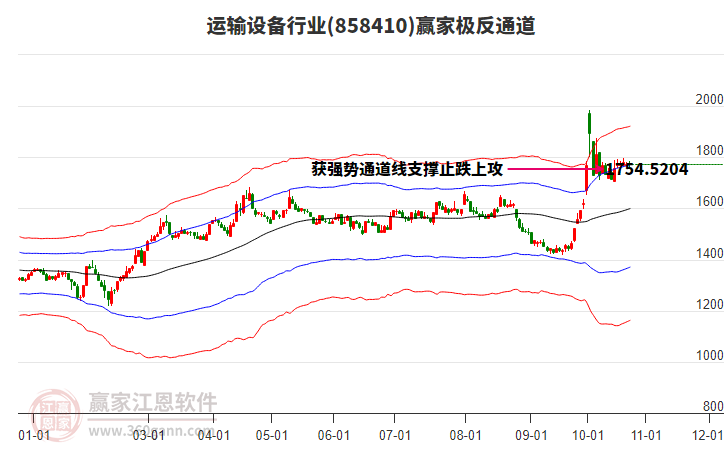 858410运输设备赢家极反通道工具