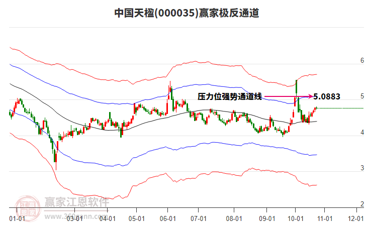 000035中国天楹赢家极反通道工具