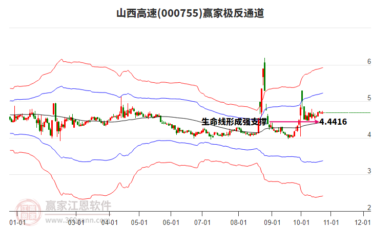 000755山西高速赢家极反通道工具