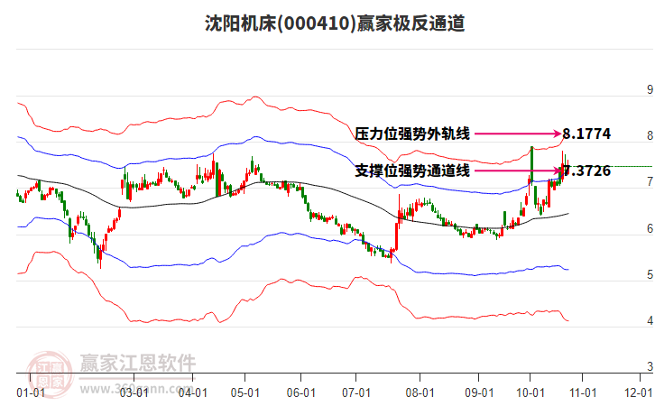 000410沈阳机床赢家极反通道工具