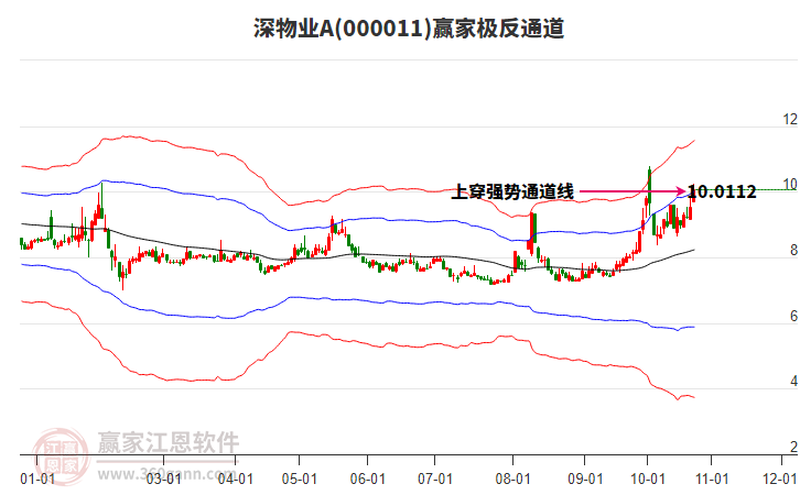 000011深物业A赢家极反通道工具