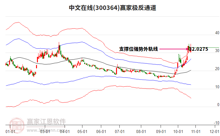 300364中文在线赢家极反通道工具