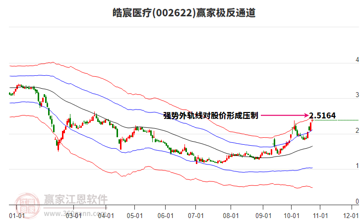 002622皓宸医疗赢家极反通道工具