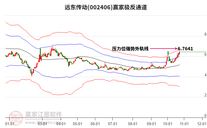 002406远东传动赢家极反通道工具