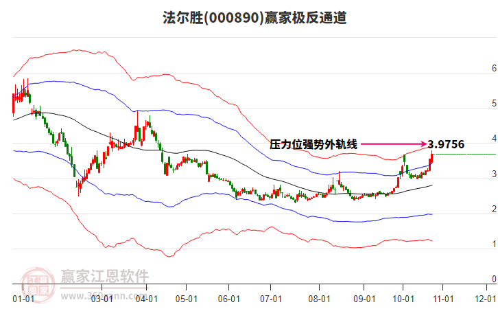 000890法尔胜赢家极反通道工具