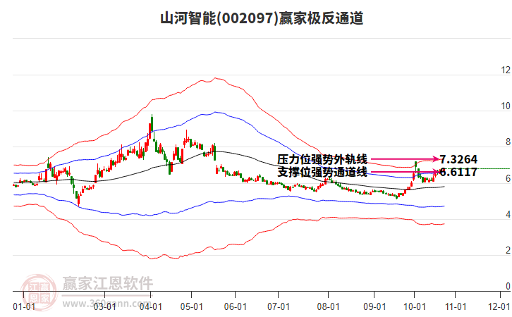 002097山河智能赢家极反通道工具