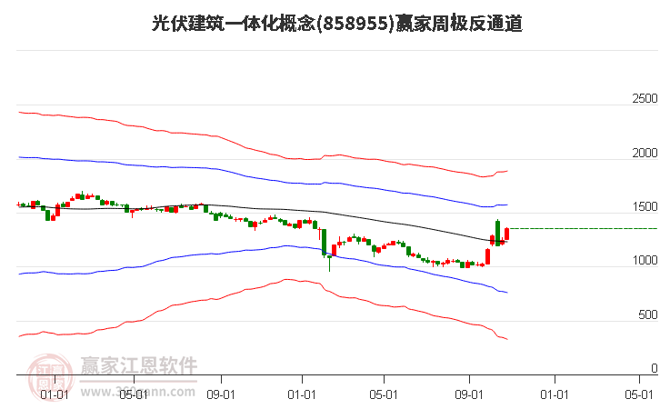 858955光伏建筑一体化赢家极反通道工具