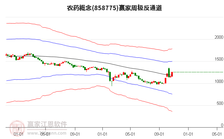 858775农药赢家极反通道工具