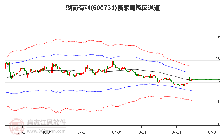 湖南海利