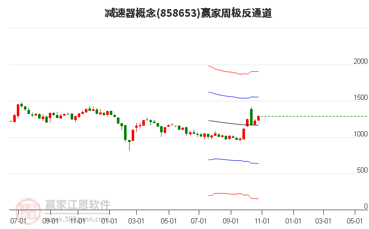 858653减速器赢家极反通道工具