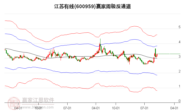 江苏有线