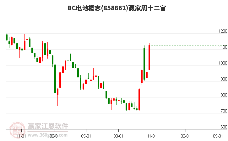 858662BC电池赢家十二宫工具