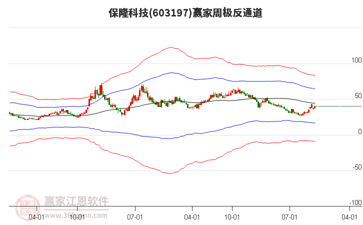 保隆科技