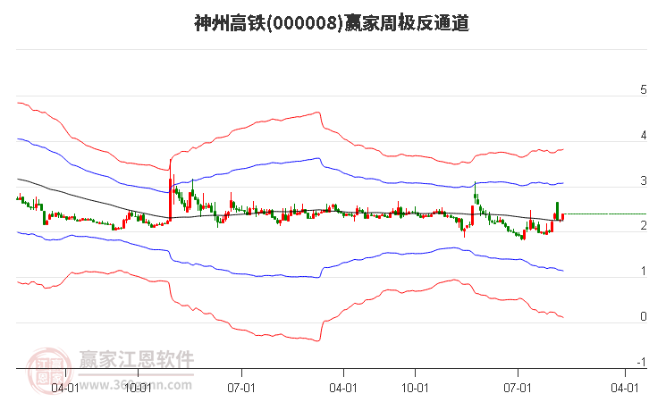 000008神州高铁赢家极反通道工具