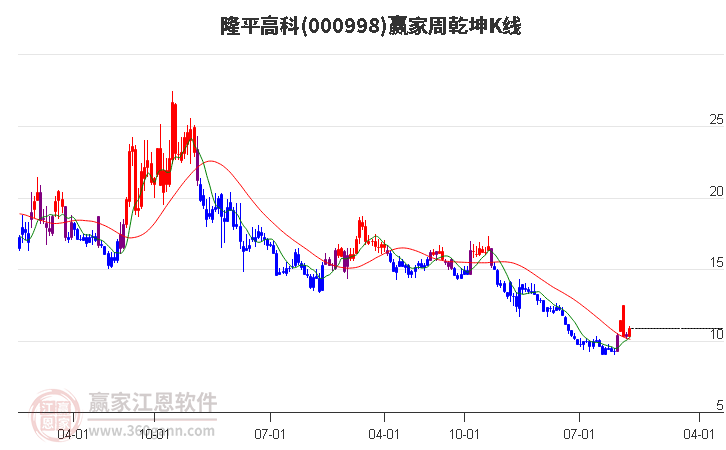 隆平高科