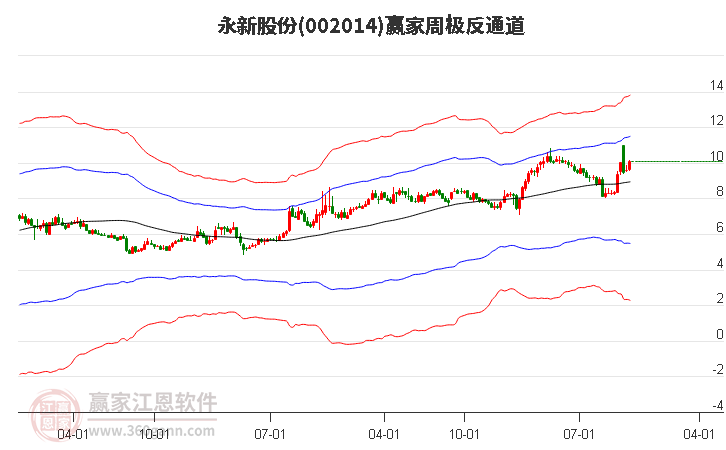 永新股份