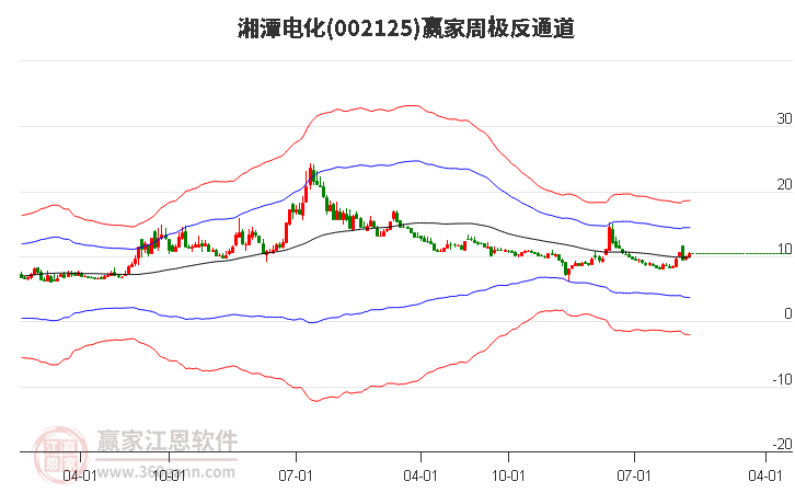 002125湘潭电化赢家极反通道工具