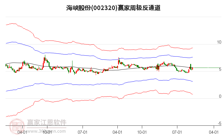 海峡股份