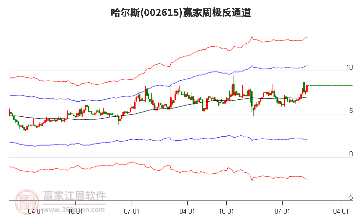 哈尔斯