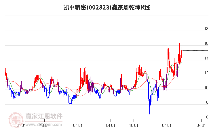 凯中精密(002823.SZ)：前三季度净利润1.16亿元 同比增长171.…