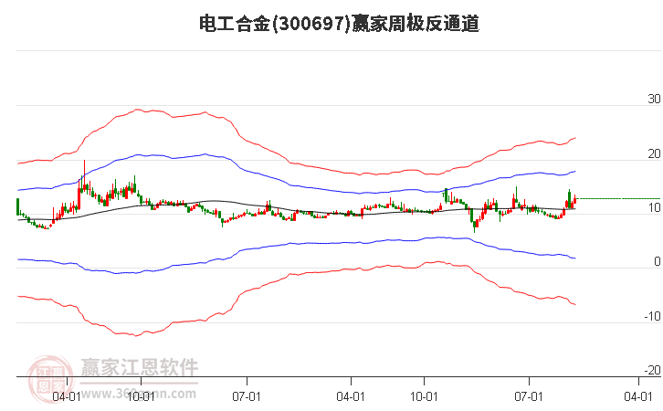 电工合金