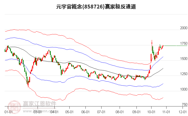 858726元宇宙赢家极反通道工具