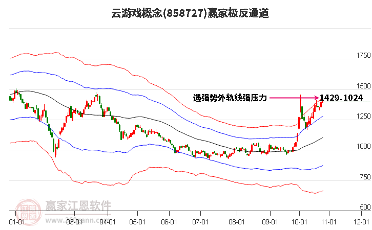 858727云游戏赢家极反通道工具