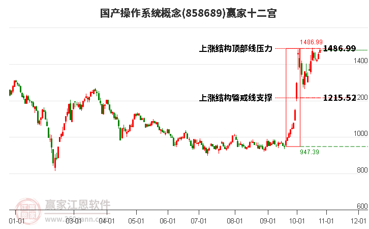 858689国产操作系统赢家十二宫工具