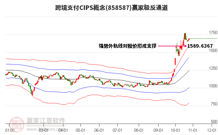 858587跨境支付CIPS赢家极反通道工具