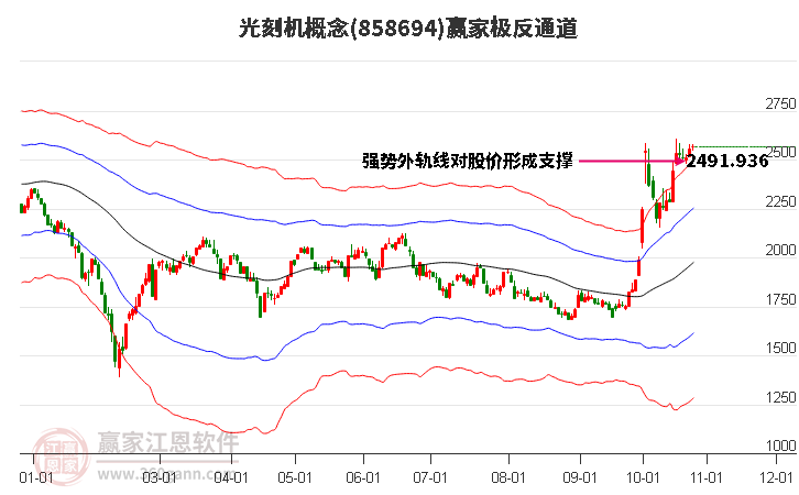 858694光刻机赢家极反通道工具