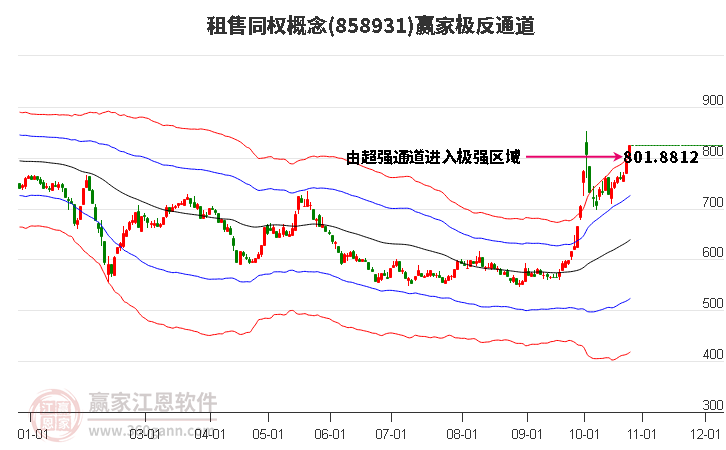 858931租售同权赢家极反通道工具