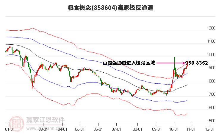 858604粮食赢家极反通道工具