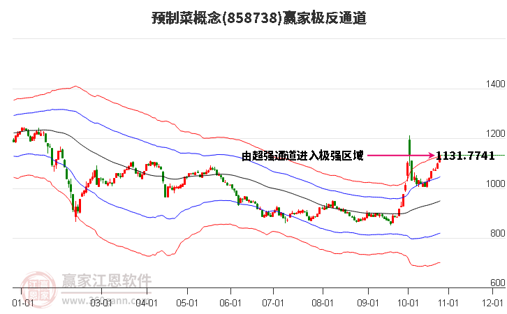 858738预制菜赢家极反通道工具