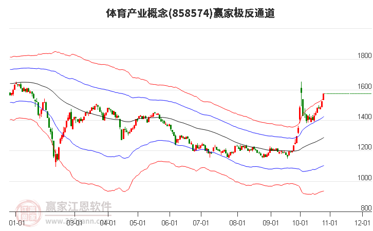 858574体育产业赢家极反通道工具