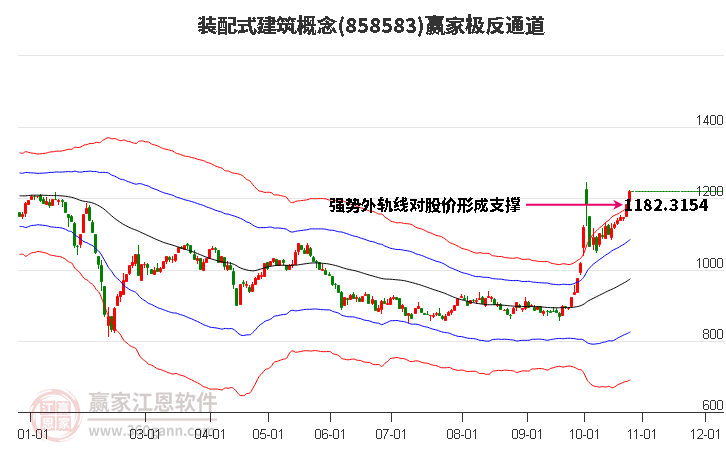 858583装配式建筑赢家极反通道工具