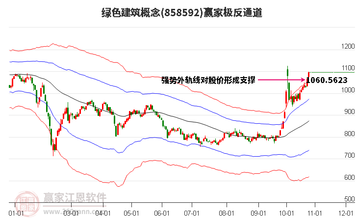 858592绿色建筑赢家极反通道工具