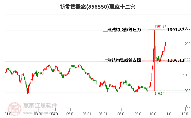 858550新零售赢家十二宫工具