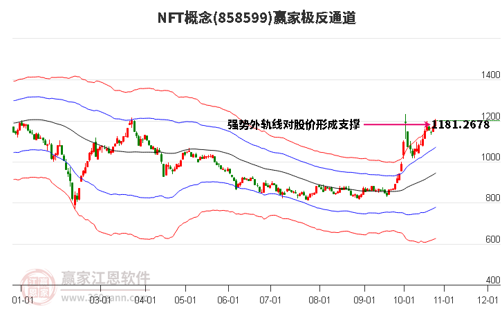 858599NFT赢家极反通道工具