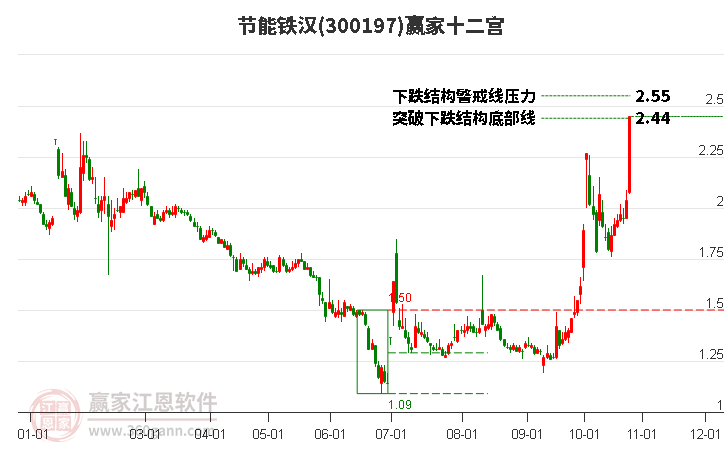 300197节能铁汉赢家十二宫工具