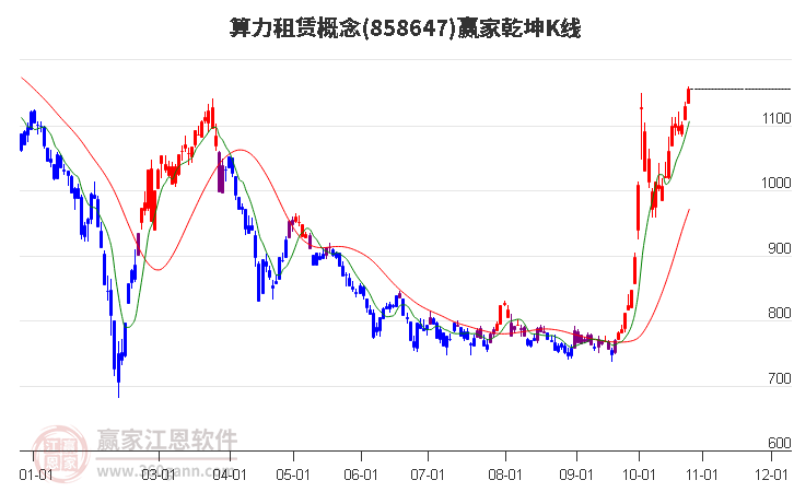 858647算力租赁赢家乾坤K线工具