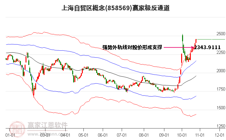 858569上海自贸区赢家极反通道工具