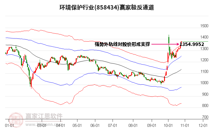 858434环境保护赢家极反通道工具