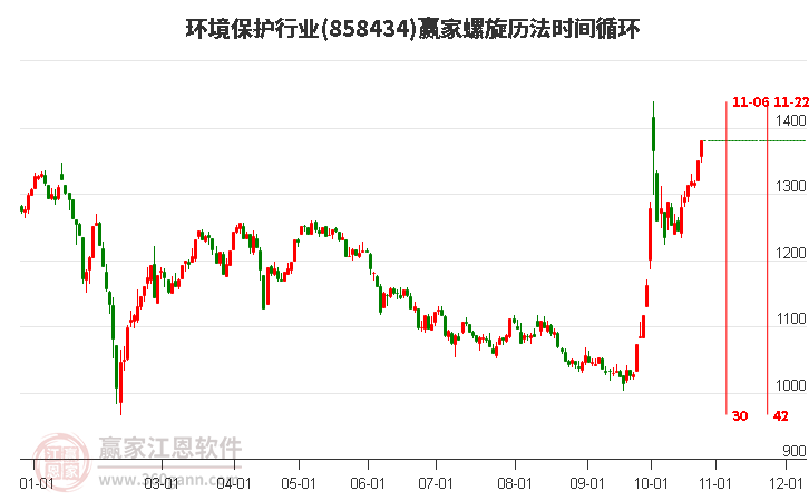 环境保护行业赢家螺旋历法时间循环工具