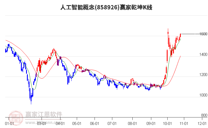 858926人工智能赢家乾坤K线工具