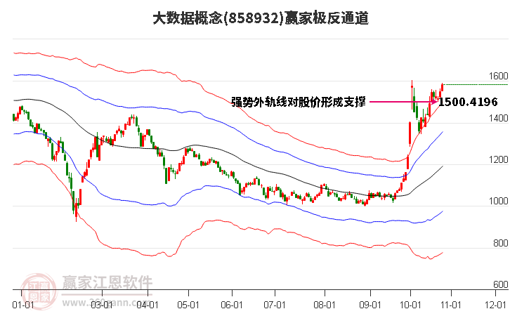 858932大数据赢家极反通道工具