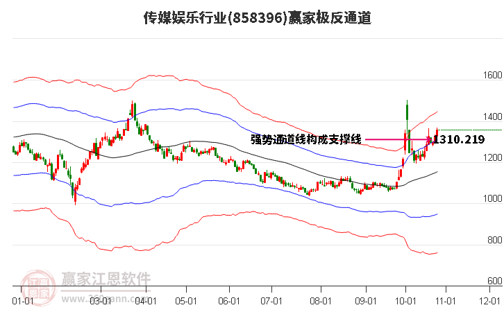 858396传媒娱乐赢家极反通道工具