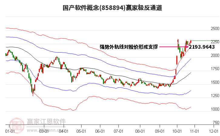 858894国产软件赢家极反通道工具