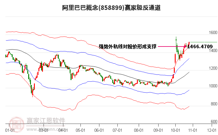 858899阿里巴巴赢家极反通道工具