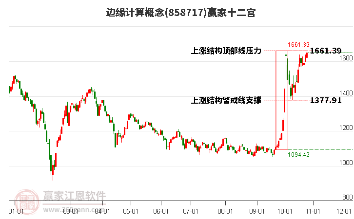 858717边缘计算赢家十二宫工具