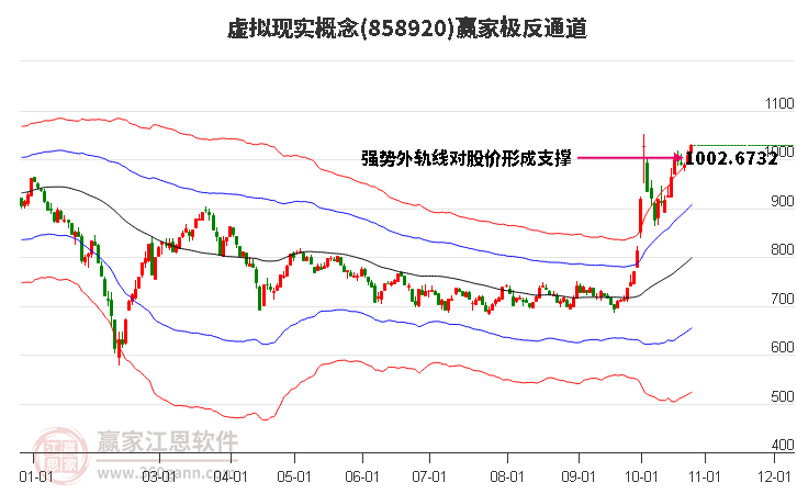 858920虚拟现实赢家极反通道工具